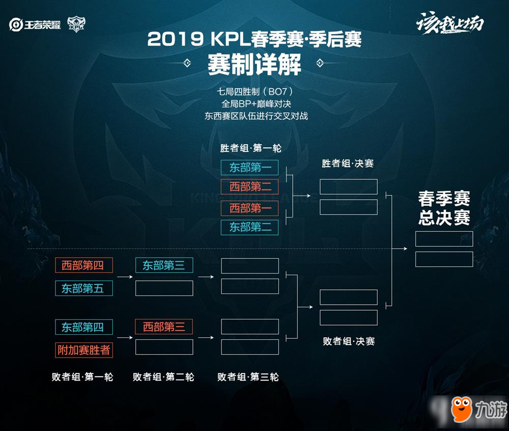 他的高效战 他的高效战